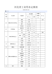 河北省用水定额表(2008年9月11日发布)参考资料