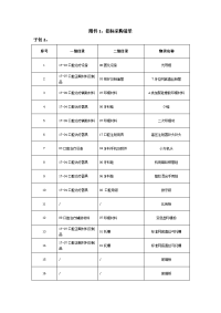 附件招标采购清单