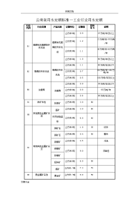 云南省用水定额实用标准