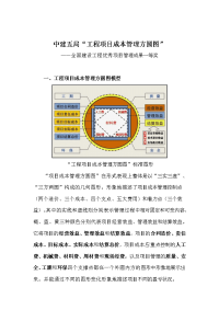 中建五局“工程项目成本管理方圆图”