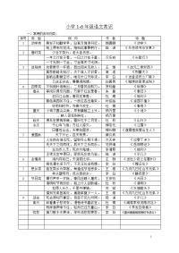 小学1-6年级语文常识_名言名句_成语_谚语_歇后语 重要