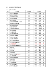 水利工程施工监理单位用表监理规范中2