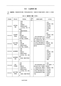 工业管道安装工程量清单计价规范标准[详]