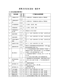 家装基础装修统一报价单