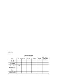 公司创业成本预算表模板