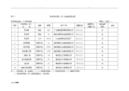 安全防护用品(具)进场验收登记表_2