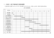 钢结构厂房施工平面布置及施工进度计划表