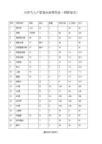 天然气入户管道安装预算表