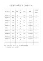 结核病志愿者信息登记表