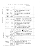 2016届毕业生毕业设计（论文）工作程序及时间安排表