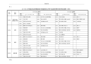 2017年4月份湖北省高等教育自学考试面向社会开考专业统考课程考试时间安排表(本科)