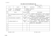 岗位廉政风险防控措施登记表