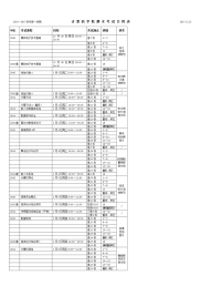 2016—2017学年第一学期计算机学院期末考试日程表