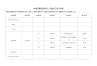 东城区基层团组织7月重点工作计划表(共享)