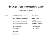 生化部分项目危急值登记表