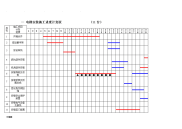 项目电梯安装施工进度计划表