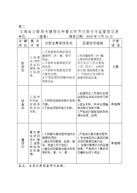 行政行为监督制度登记表(点击下载)-云南省交通运输厅行政