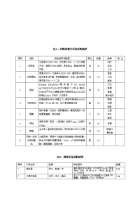 多媒体教学系统的采购清单