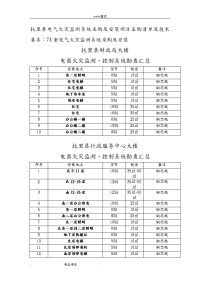 托里县电气火灾监测系统采购与安装项目采购清单与技术要求内容