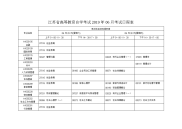 江苏高等教育自学考试209年06月考试日程表