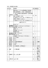 附件采购清单和技术参数