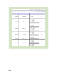 建设工程量清单计价规范(GB50500_2008)excel版