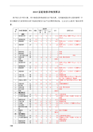 家庭装修详细预算表