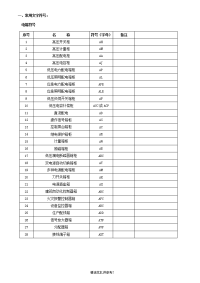 电气工程施工图图例详解