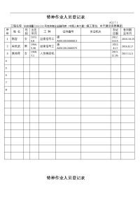 特种作业人员登记表推荐word