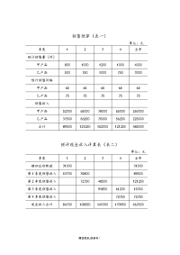 销售预算表一