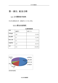 创业实施计划书的财务部分[含预算报表]