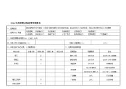 年度招聘计划及费用预算表(附招聘实施方案)