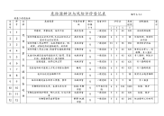 危险源辨识和风险评价登记表