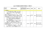 2019年级重点招商项目情况表莆田）