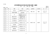 江苏海事职业技术院考试日程安排表(重修)