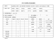 年度招聘计划与费用预算表与招聘实施计划方案