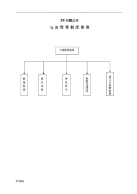 很齐全仓库管理制度,仓库管理流程,各种仓库管理表单