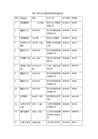 常用药品登记表