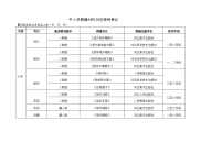 中小学教辅材料目前使用登记表 (1)