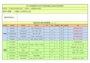 晋城庙会活动费用预算表1.pdf