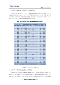 “十三五”中国城市轨道交通行业发展规模及趋势分析.pdf