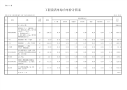 【表3-5-1】 工程量清单综合单价计算表-生活污水处理工程.pdf