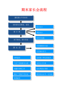 期末家长会流程(图).pdf