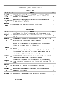 网站开发报价单.doc