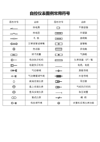 施工图纸仪表符号代表含义.doc