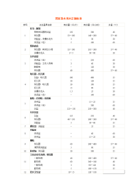 国家热水用水定额标准.doc