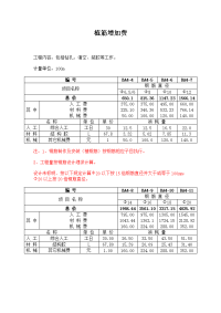 植筋增加费湖南省消耗量定额规定.doc