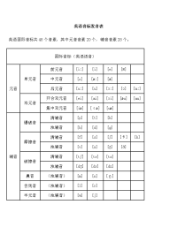 英语音标汇总.doc