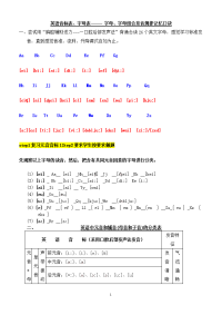 英语音标系统学习.doc