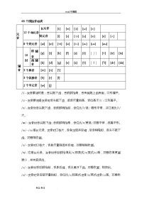 英语音标基础知识.doc